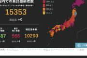 【新型コロナ】日本＋121人　[5/5 火]