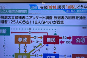 石破茂の間はどこも乗らない　～　参政党「自民党と組みたい」自民党「参政党とは組みたくない」
