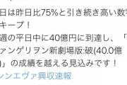 エヴァ昨日より75%もうオワコンと判明 |  もう終わりやね  |  それより完全空気なガルパンの心配をしようよ  |  2時間50分で幕間なしだって？