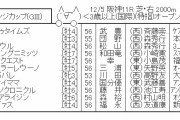 【競馬】　チャレンジカップ(GⅢ)　2chレスまとめ