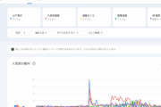 Mステ放送時のフロント4人+林瑠奈のGoogleトレンドデータがこちら