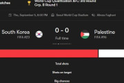 【速報】サッカー韓国代表さん、ホームで格下パレスチナ(96位)相手に勝てないｗｗｗｗｗｗｗｗｗ