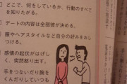 【チェック】女性「このリストに書いてある行動をしてくる男はDV男です！気をつけてください！」