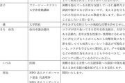【朗報】「Colaboと仁藤夢乃さんを支える会」賛同メッセージ　１５ページから２０ページまで全部韓国