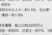 江戸時代84%は農民 あなたの先祖も農民？