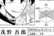 正直茂野吾郎と田代＋なんJ民7人で甲子園行けそうだよな