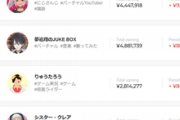 【画像】VTuber投げ銭ランキング（2月分）がこちらｗｗｗｗ