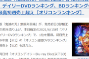 【朗報】劇場版「鬼滅の刃」、初日だけで48万枚を販売してしまうｗｗｗｗ