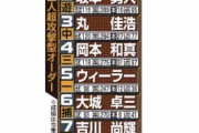 【報知】来季の巨人超攻撃型オーダー