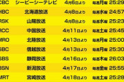 TVドラマ『映像研には手を出すな！』ネット局が多い！