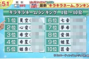 【悲報】キラキラネームランキング、読めない