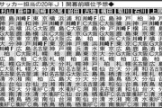 ◆Ｊ小ネタ◆Ｊ１シーズン前順位予想と結果を比較した結果