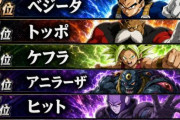ドラゴンボール超　力の大会　強さランキングTOP10
