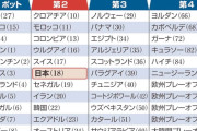 ◆W杯◆日本「死の組」回避なるか　サッカー北中米W杯、6日未明に運命の組み合わせ抽選