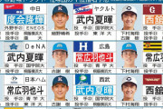 カープドラ1常広は阪神＆日ハムと競合クジ引きか？【12球団ドラ1予想】