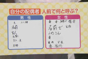 「ウチの嫁」で炎上も…配偶者の呼び方にモヤモヤ　専門家「過去25年で大きく変化」　他人の配偶者はどう呼べばいい？「奥様・ご主人」も失礼？