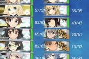 【艦これ】E6甲削り想像の3倍地獄やな
