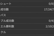 【速報】ソシエダ久保建英さん、バレンシア戦のスタッツｗｗｗｗｗｗｗ…