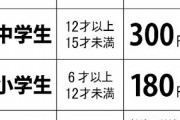 銭湯入り放題1ヶ月10000円←これwwwww