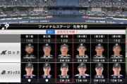 CS第4戦ロッテ先発　佐々木朗希（現実逃避）