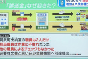 阿武町役場、4630万円を男性に支払うという意味の振込依頼書をちゃんと承認していた