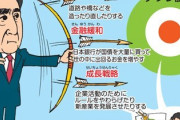【富めるものほど豊かに】資産1億円以上の富裕層が過去最多132万世帯に　アベノミクスで一貫して増加