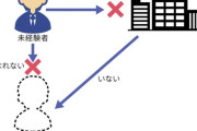 【悲報】IT業界、「未経験者は要らない」と言い続けた結果ｗｗｗ