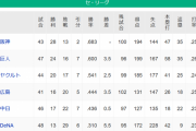 ●●●●●●●●●●●●●●●●横浜_●●●●●中日_●●●●広島 東京○○○_読売○○○○○○○○