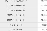 【画像】日本シリーズの料金、決定するｗｗｗｗｗ