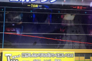 現役スロッターの考える「冷遇」の線引きってどこにあるの？？