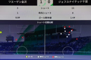 ◆悲報◆ジェフ千葉さん、金沢戦前半のｘG：金沢0.09千葉1.49…なおスコアは金沢1-0千葉?