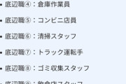 世間一般が考える「底辺職ランキング」ｗｗｗｗｗｗｗｗｗｗ