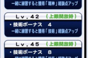 【パワプロアプリ】基礎ボナ2つに練習効果40%？もついてて高校専用機とか言われる時代なのか