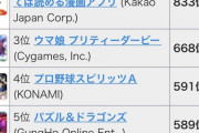 てかモンストとパズドラって売上はどっちが上なんだ今