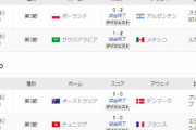 【悲報】1-0、1-0、2-0、2-1←これｗｗｗｗｗｗｗｗ