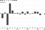 日本経済は3期連続で成長なし、「スタグフレーション的」との見方も