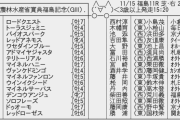 【枠順確定】11/15(日)第56回福島記念(GⅢ)Part1