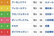 ●中内田厩舎、ガチのマジで3歳以上のG1初制覇へ　他