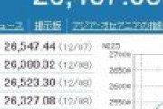 日経平均株価、完全に流れが変わったな。