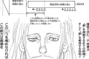 【悲報】ジャンプで新しく連載が始まる漫画、意味不明で炎上ｗｗｗｗｗｗｗｗｗｗｗｗｗｗｗｗｗｗ