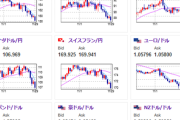 【相場・アンケートあり】ドル円は日銀利上げ期待や米インフレ収束による利下げ期待、戦争リスク懸念で円高気味　サンデーも円高寄り　来週はどうなる？
