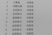 AERA「週間リツイートランキング、共産党勢がトップ10を独占！」→河野大臣「いや、俺は共産党ではない」