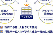 【悲報】文科省「オンライン授業は出席停止扱いとする」自治体「文科省ふざけるな、条例で独自に出席扱いとする」