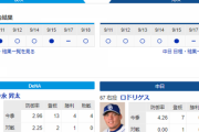 【ドラゴンズ実況】 9/19 中日 vs DeNA（横浜）17:00開始