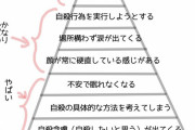 鬱状態時のワイに起きていたこと