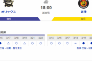 【虎実況】オープン戦　オリックス 対 阪神（京セラD）[3/24]18:00～