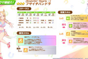 【ウマ娘】水着フサイチパンドラの性能を見た皆さんの反応「待って、なんかすっごい弱くない？」