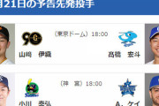 DeNA　公示で昇格・抹消なし　21日の予告先発　（S-DB）小川泰弘×ケイ