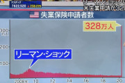 【悲報】アメリカの失業者数、とんでもない事になる