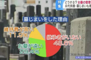 「墓じまい」「リモート墓参り」お盆に家族と考えよう…「お前本当に仏教徒なの？」  [421685208]